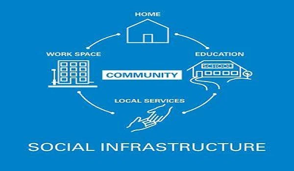 Notable Social Infrastructure
